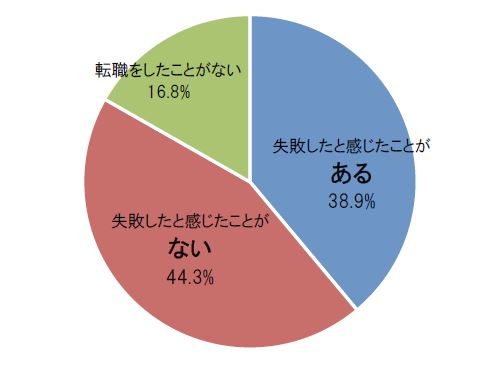 キャプチャ