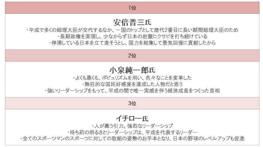 平成を代表するものは何ですか？