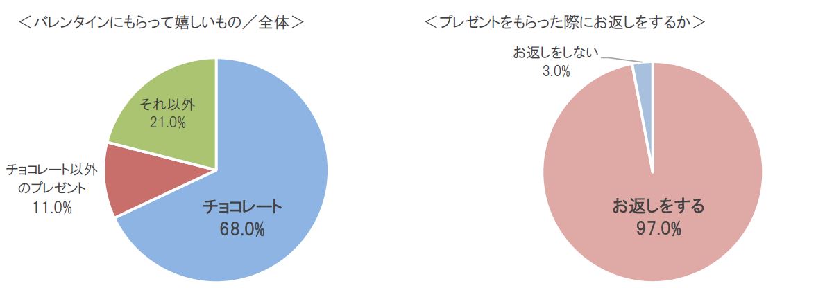 キャプチャ