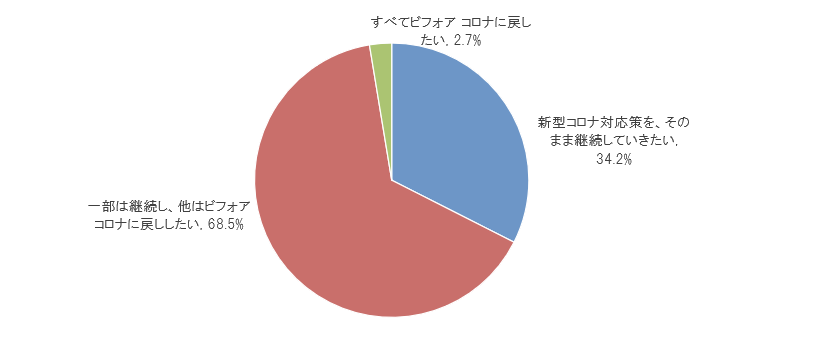 4キャプチャ