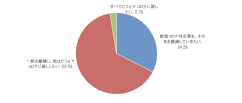 ４キャプチャ