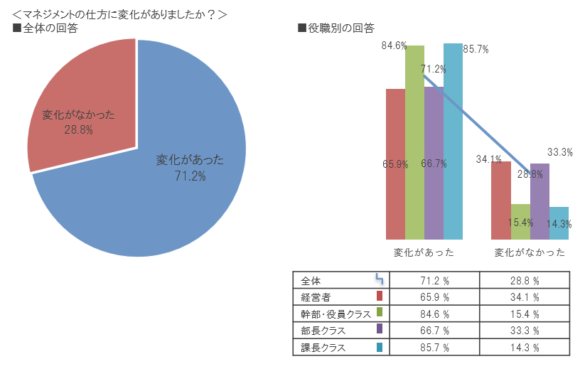 7キャプチャ