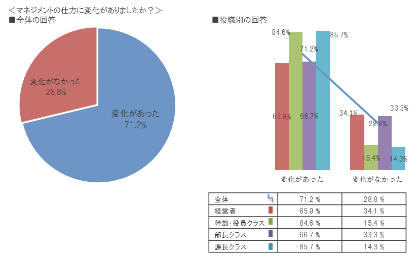 ７キャプチャ