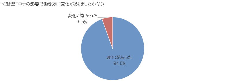 １キャプチャ