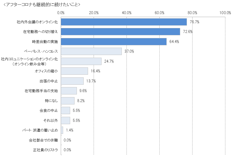 ５キャプチャ