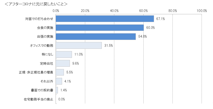 6キャプチャ