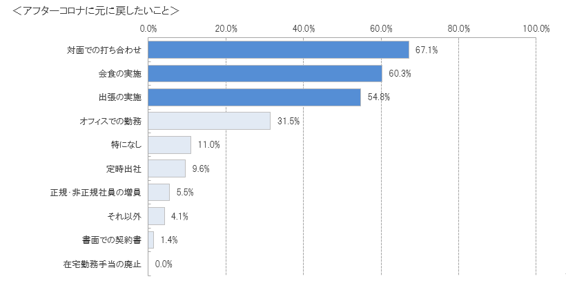 ６キャプチャ