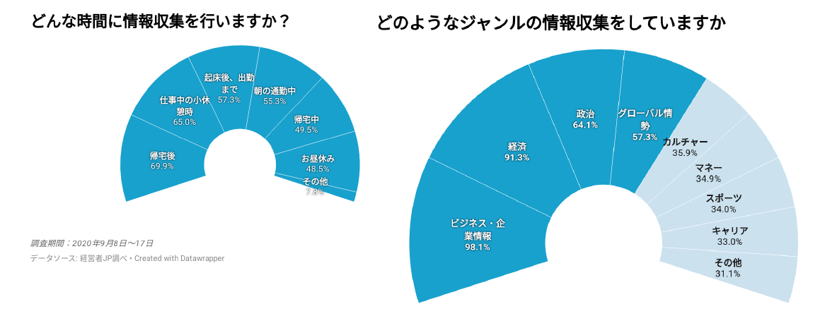 7キャプチャ