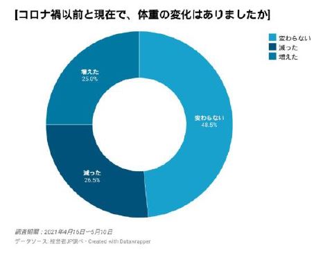 筋トレ９