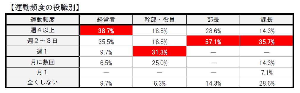 筋トレ４