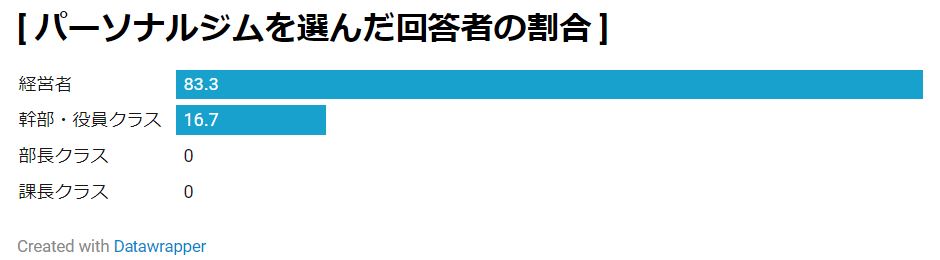 筋トレ6