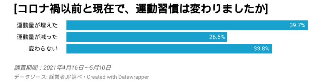 筋トレ2