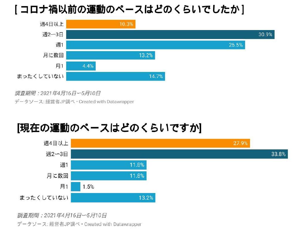 筋トレ３