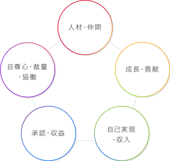 経営者JPの価値基準